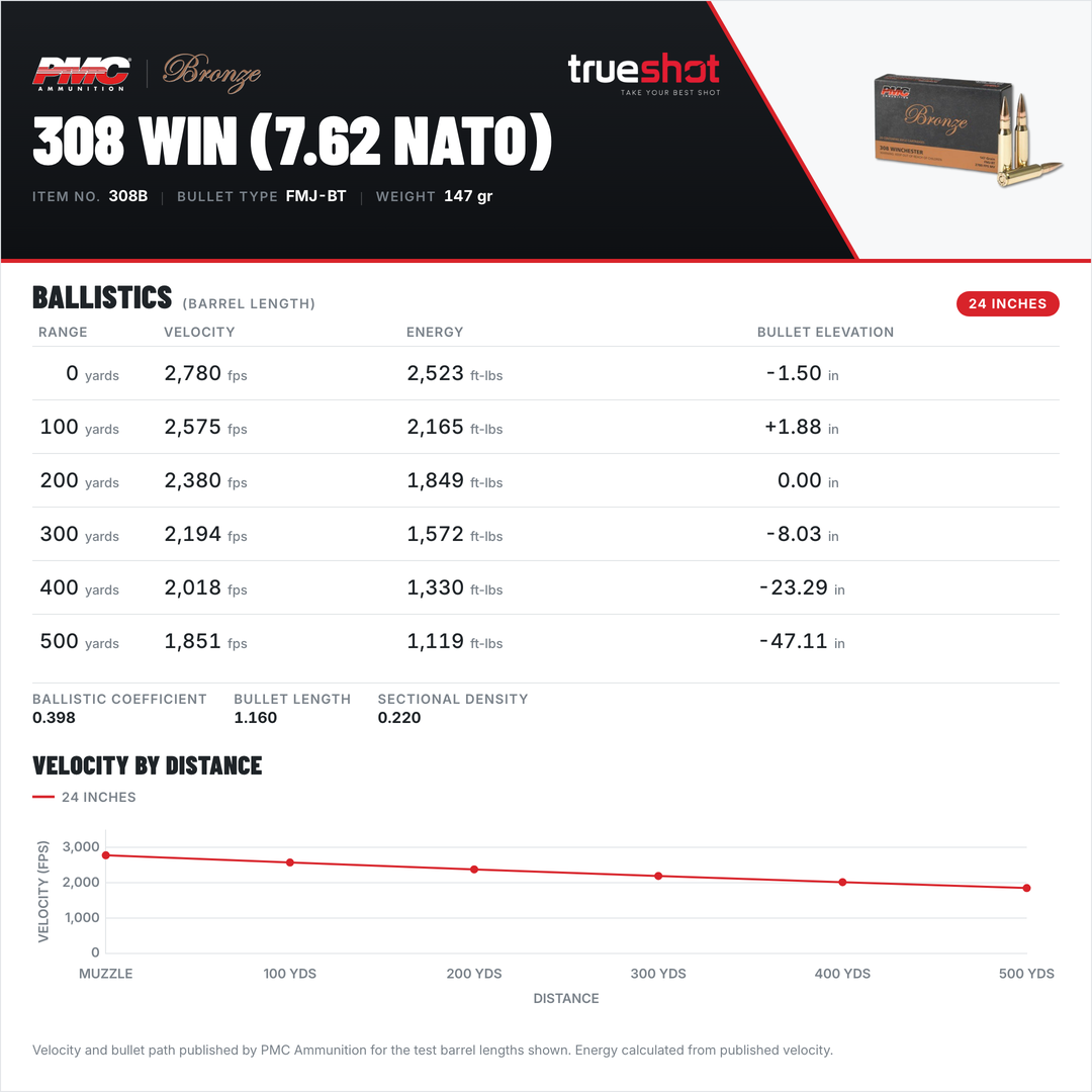 PMC - Bronze - 308 Win - 147 Grain - FMJBT