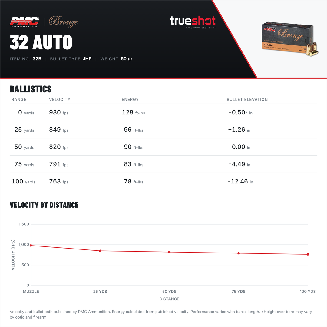 PMC - Bronze - 32 Auto - 60 Grain - JHP