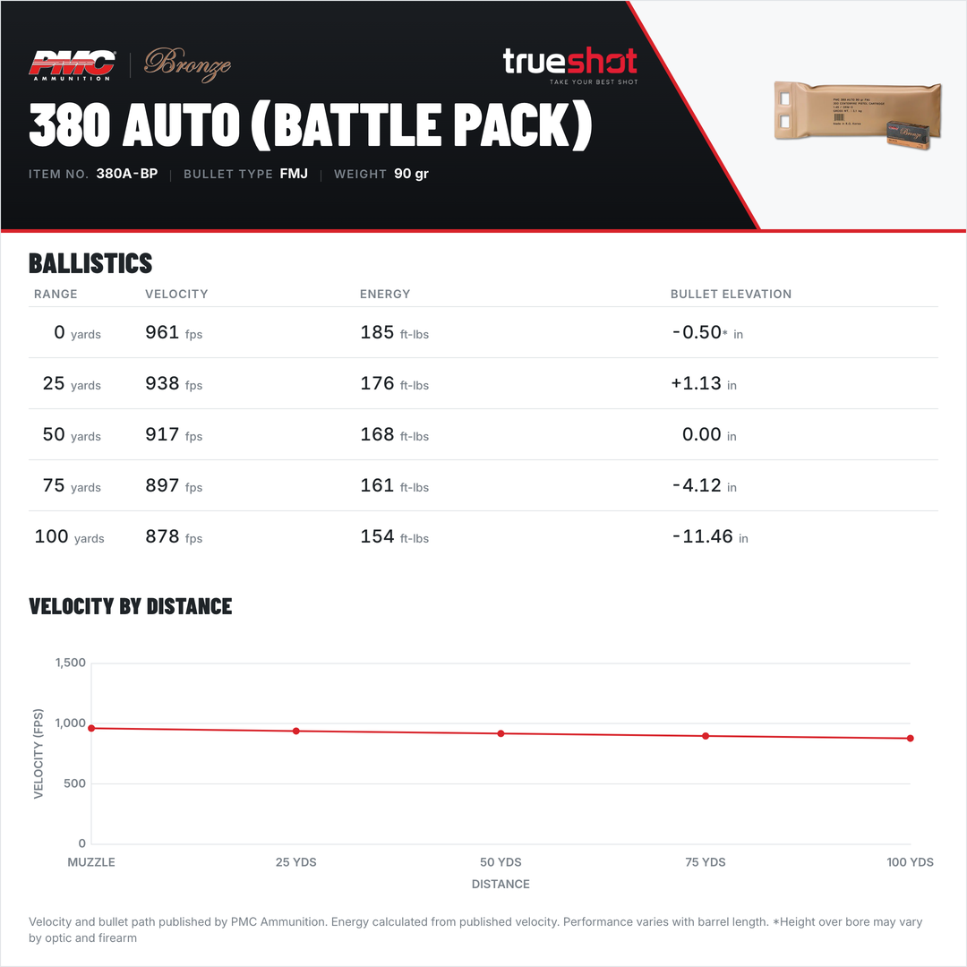 PMC - Bronze - 380 Auto - 90 Grain - FMJ