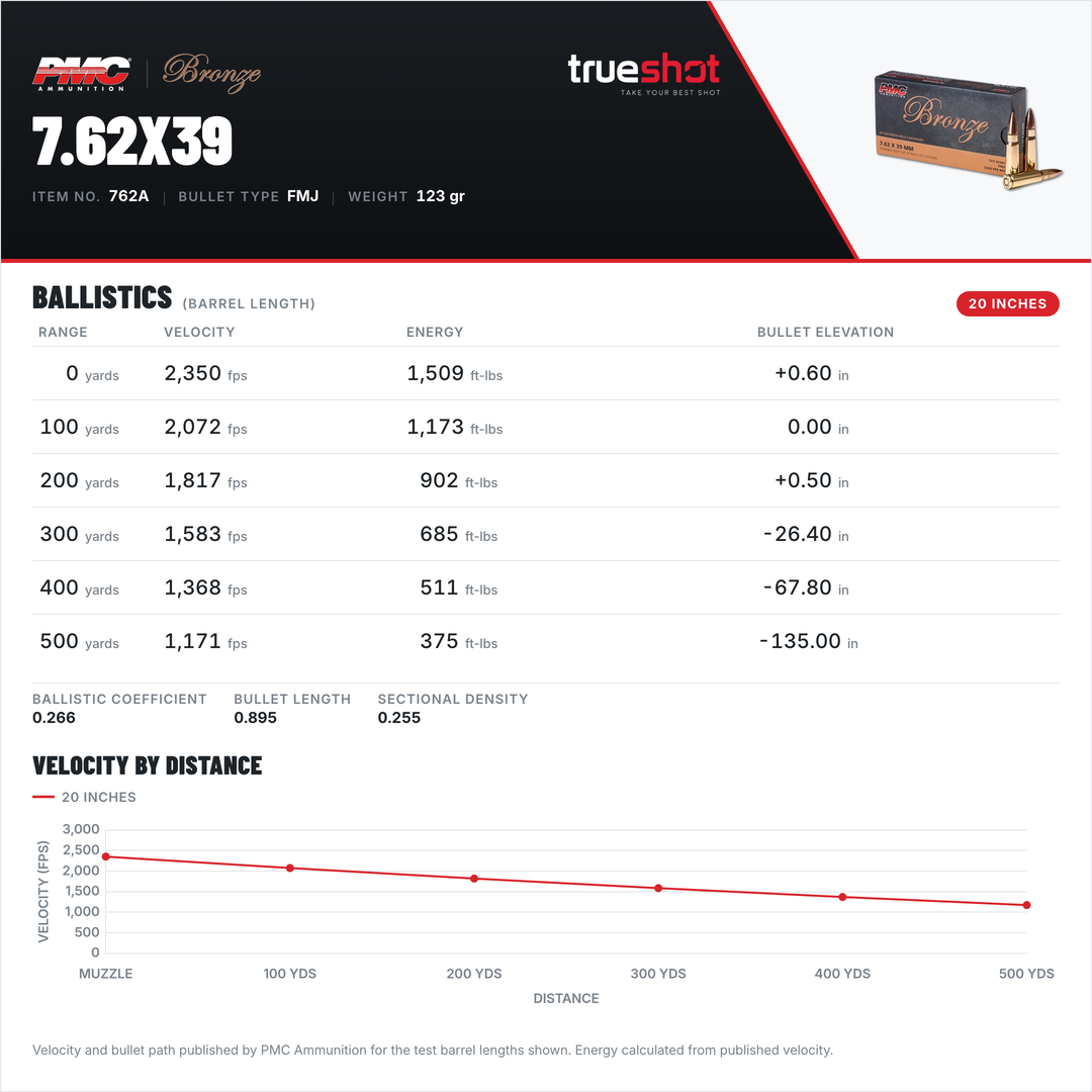 PMC - Bronze - 7.62x39 - 123 Grain - FMJ