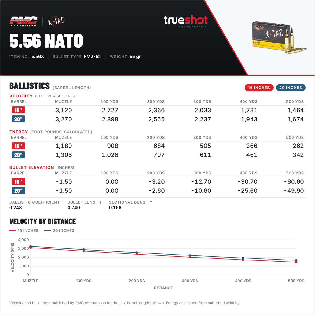 PMC - X-TAC - 5.56x45mm - 55 Grain - FMJBT