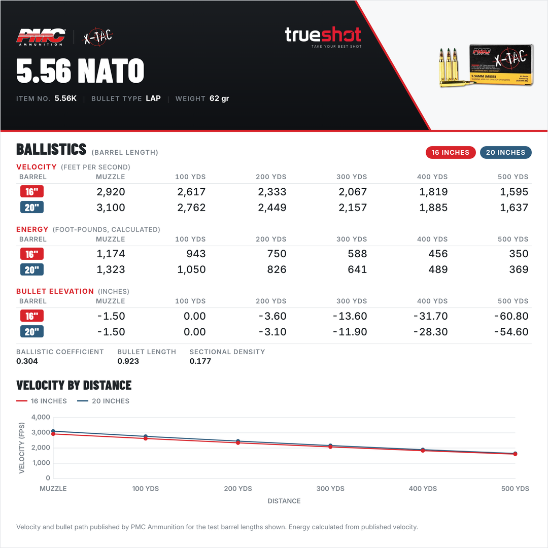 PMC - X-TAC - 5.56x45mm - 62 Grain - FMJ