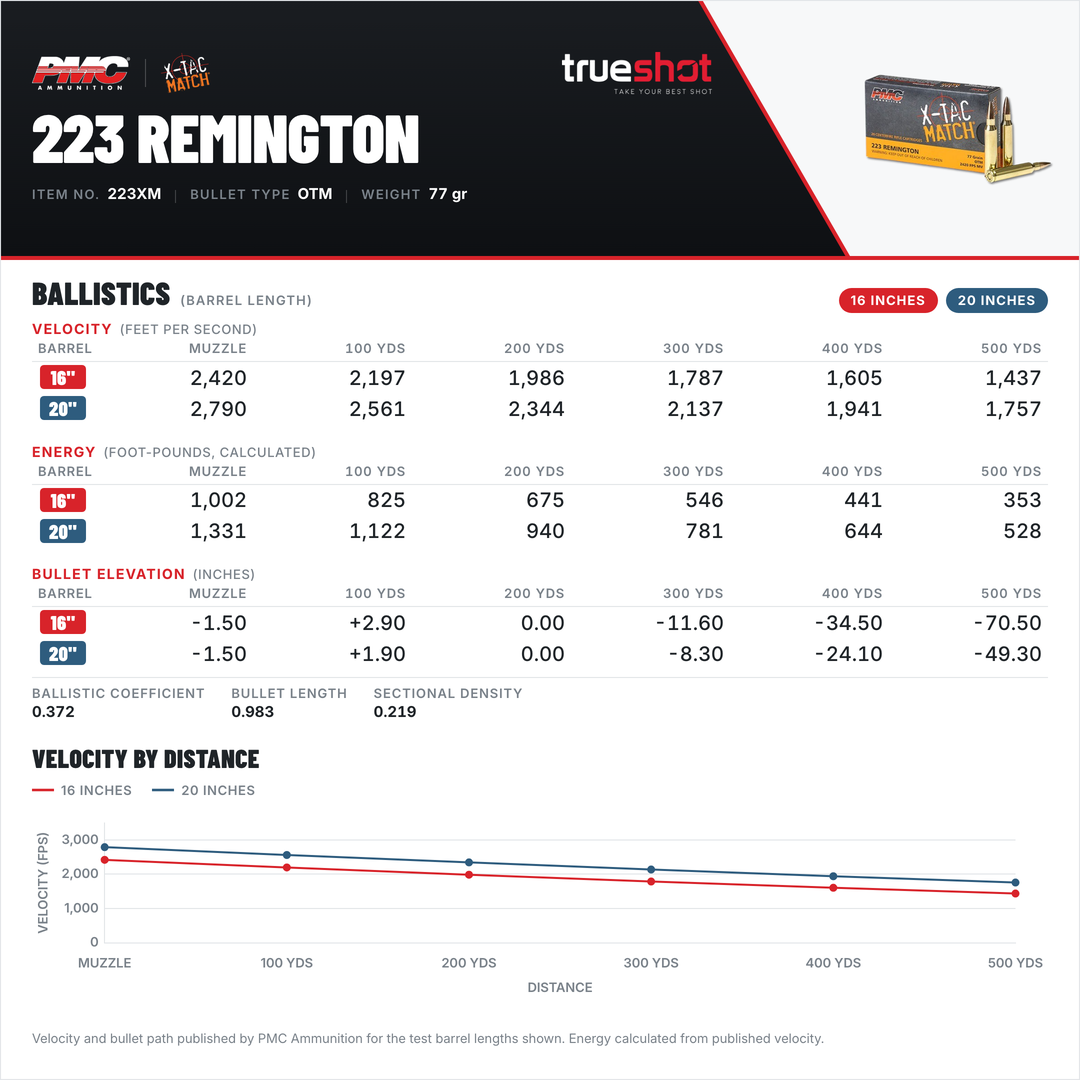 PMC - X-TAC Match - 223 Rem - 77 Grain - OTM