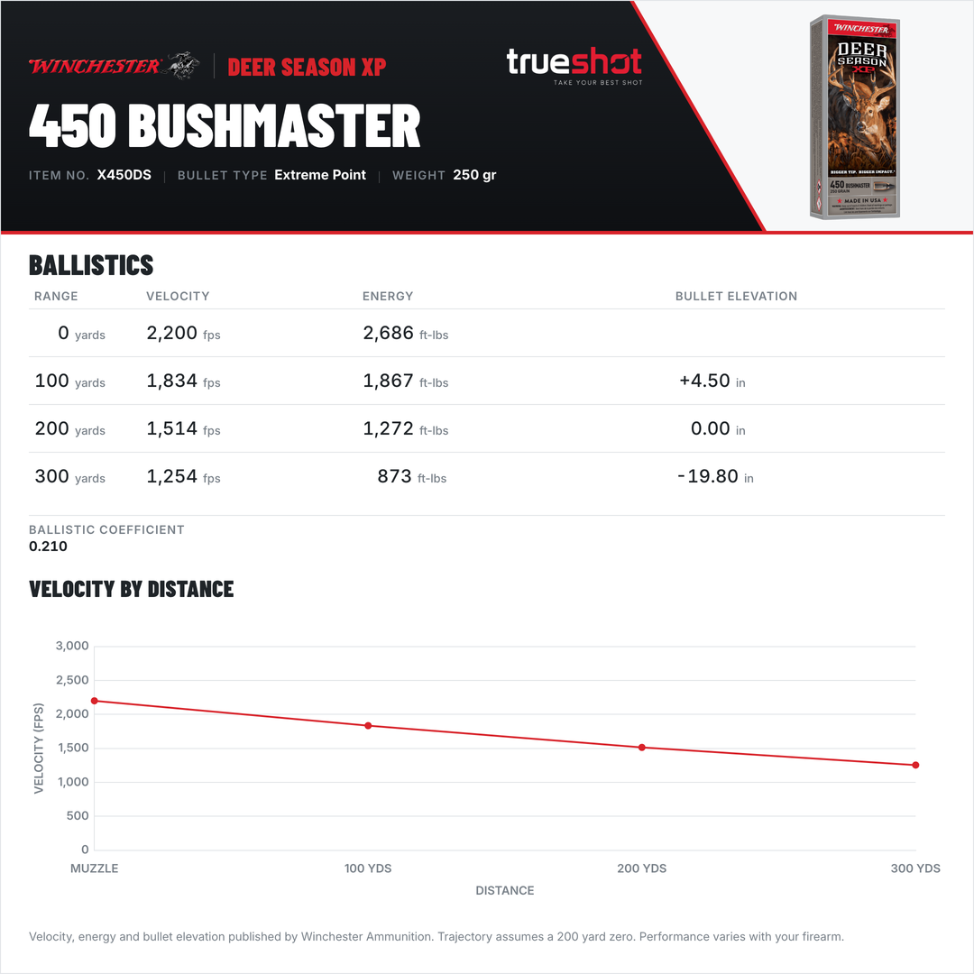 Winchester - Deer Season XP - 450 Bushmaster - 250 Grain - Extreme Point