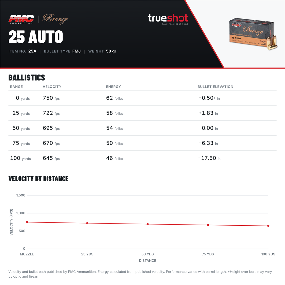 PMC - Bronze - 25 Auto - 50 Grain - FMJ