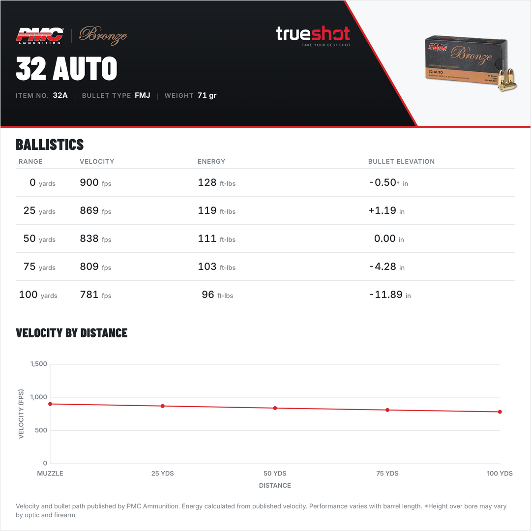 PMC - Bronze - 32 Auto - 71 Grain - FMJ