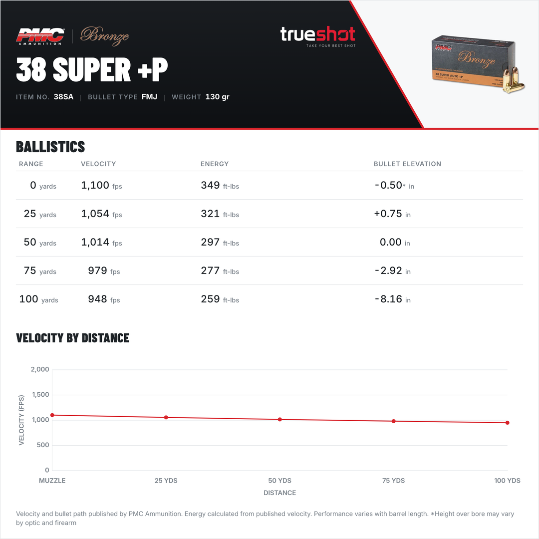 PMC - Bronze - 38 Super +P - 130 Grain - FMJ