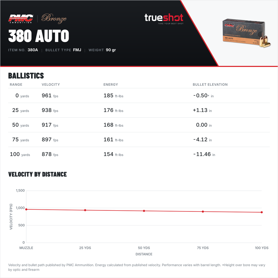 PMC - Bronze - 380 Auto - 90 Grain - FMJ