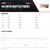 PMC - Bronze - 45 ACP - 230 Grain - FMJ - Battle Pack