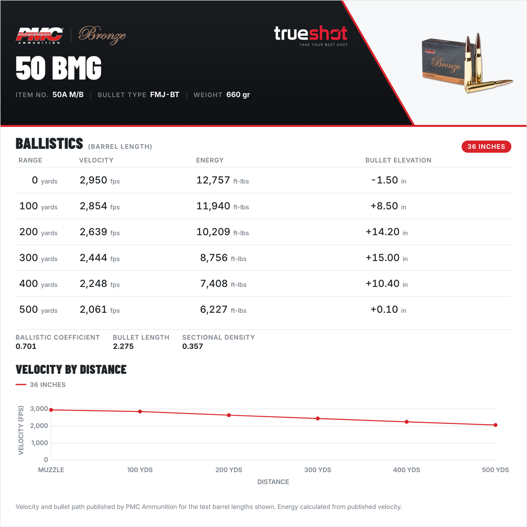 PMC - Bronze - 50 BMG - 660 Grain - FMJBT