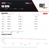PMC - Bronze - 50 BMG - 660 Grain - FMJBT