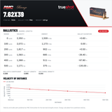 PMC - Bronze - 7.62x39 - 123 Grain - FMJ