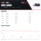 PMC - SFX - 9mm - 147 Grain - JHP