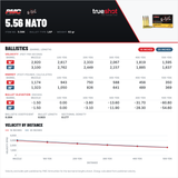 PMC - X-TAC - 5.56x45mm - 62 Grain - FMJ