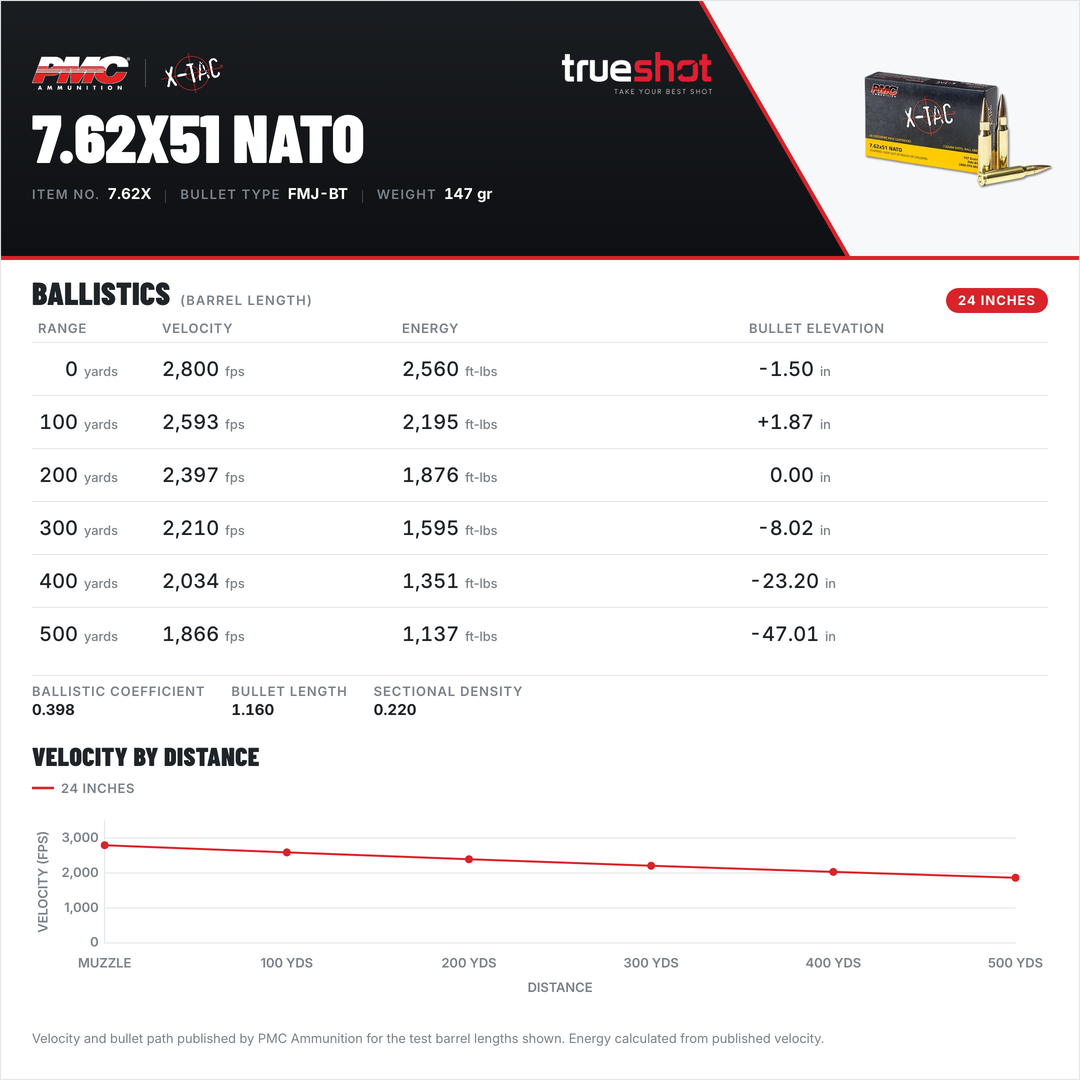 PMC - X-TAC - 7.62x51 - 147 Grain - FMJ-BT - M80