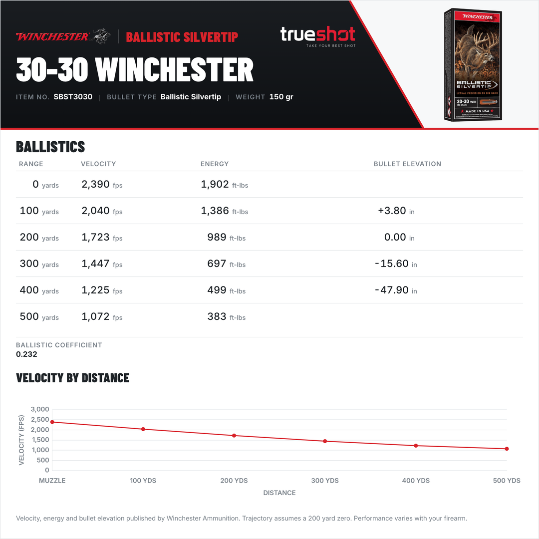 Winchester - Ballistic Silvertip - 30-30 Win - 150 Grain - Poly Tip