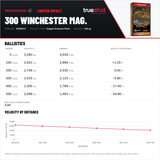 Winchester - Copper Impact - 300 Win Mag - 150 Grain - Copper Extreme Point