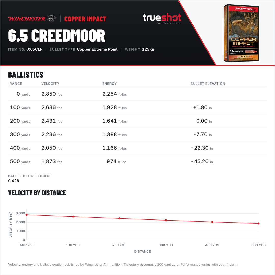 Winchester - Copper Impact - 6.5 Creedmoor - 125 Grain - Copper Extreme Point
