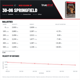 Winchester - Deer Season XP - 30-06 - 150 Grain - Extreme Point