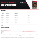 Winchester - Deer Season XP - 308 Win - 150 Grain - Extreme Point