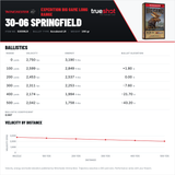 Winchester - Expedition Big Game - 30-06 Springfield - 190 Grain - AB