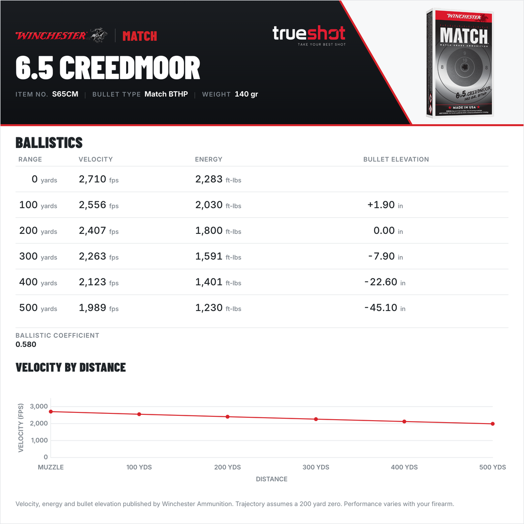 Winchester - Match - 6.5 Creedmoor - 140 Grain - HP