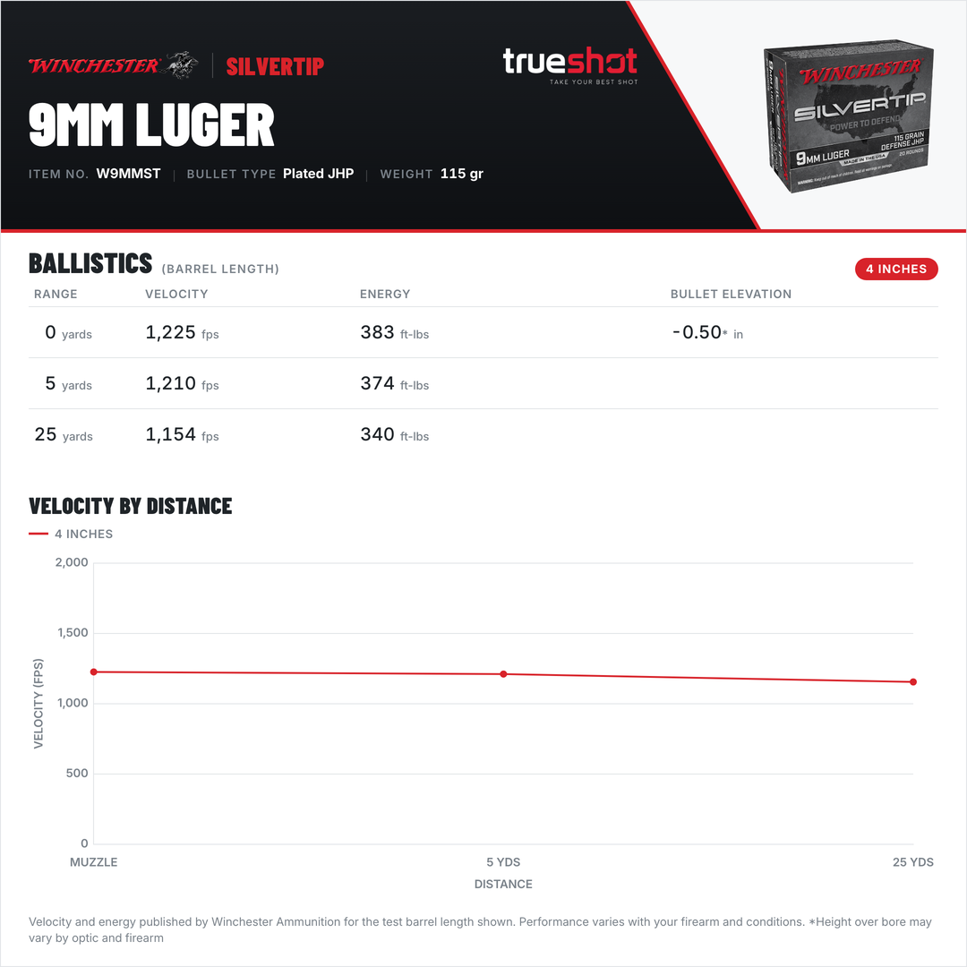 Winchester - Silvertip - 9mm - 115 Grain - JHP